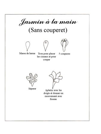 2003 n°01 p38porcelana fria flores francais